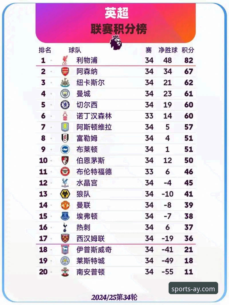 2026爱游戏app安全 哲凯赖什20球里程碑,英超射手榜格局最新动态浮现